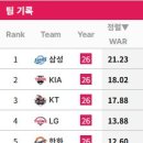 기아가 예상보다 순항중임 이미지