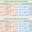 에스비솔라 태양광발전소 이미지