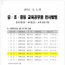 당진 고대초등학교 성 정순 교사 초등학교 교감 승진(충청남도 당진교육지원청 2011-03-01) 이미지