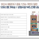 해운대 중동 스위첸 이미지