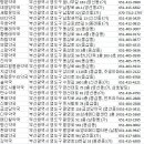 외나무약국 이미지
