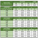 365스크린골프클럽 이미지