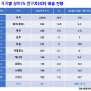 네티즌 포토 뉴스( 2021 11/19 ~ 11/20 '금~ 토' ) 이미지