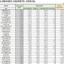 주식회사태원산업건설 이미지