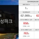 보라삼성공인중개사사무소 이미지