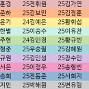 📖2025년MT 조편성 안내📖 이미지