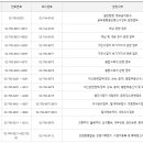 성북세무서 이미지
