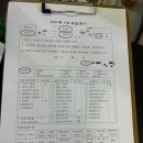 대구제일보조기,의수족 | 대구 더블유병원(w병원) 다지증, 합지증 수술 입원 후기 5. 퇴원 준비 및 퇴원 후 주의사항/다지합지증...