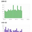 (주)네오프로틴 | 스위치온 다이어트 3주차 | 입터짐 주의 ᪤ࡇ᪤