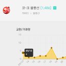 코크
