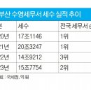 수영세무서 이미지