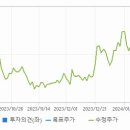 주식회사레뷰코퍼레이션