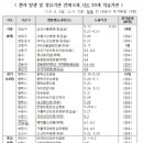 동탄서울아산내과의원 이미지