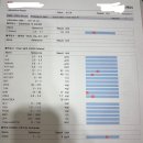 고양이이야기 | [후기] 고양이 갑상선 기능항진증 완치 이야기 (방사성 요오드치료)