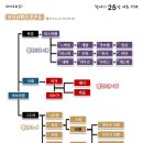 더사랑의교회 이미지