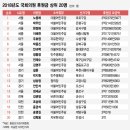 이영하의원 머니투데이
