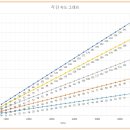 심심할때~ 기어별 속도 계산하기 (계산기 만들기, 파일추가) 이미지