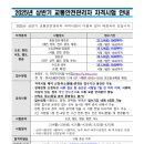 철도교통안전관리자 2025 상반기 시험안내 이미지