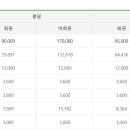 인천국제컨트리클럽 이미지