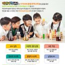 STEAM 과학실험 1-2 이미지