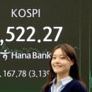 증시 호황에 국내 상장사 66% 목표주가 올라… 상향폭 1위는 현대차 이미지