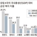 달라지는 복지천국 북유럽 이미지