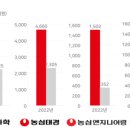 태경유통 이미지