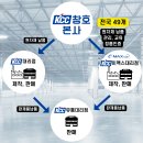 외부창 샷시교체 사례-그린리모델링으로 부분창 교체