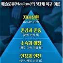 Maslow매슬로우의 ‘욕구단계 이론(5단계설)’ 이미지