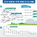 오르락 이미지