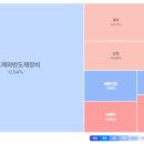 (주)신일바이오메디칼 | 전황| 트레이더뷰+시나리오 트레이딩 훈련 day21 (26.03.27)