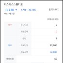 "피스피스스튜디오" 공모주 매도 방법 공유 : 직장인 실전 수익 인증