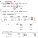 재무회계 복합금융상품 이자율 워딩, 거래원가 안분 비율접근 질문입니다 이미지