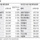 스마트비에이치