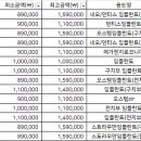 서울소담치과의원 이미지
