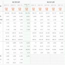 케이씨씨오토 주식회사 이미지