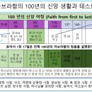동방의빛 | 하나님 나라의 왕: 예수님 King of the Kingdom of God: Jesus