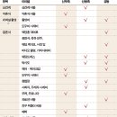 디자인바이선우