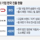 에이치모터스판매 이미지