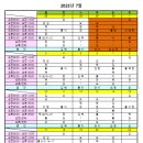 아동병원(오만택) 이미지