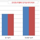 금호석유 이미지