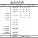 태형상사 이미지
