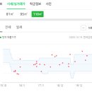 동산참조은약국 이미지