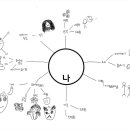 왕초보이모티콘만들기 이미지