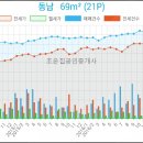 연수이이주내과의원 이미지
