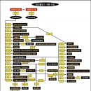 이앤인베스트먼트, FDA 3상 코로나 치료제 업체 바이오텍 인수 이미지