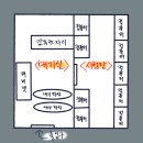 재경3호 | PTE 시험 접수 방법, 응시료, 시험장 위치, 준비물, 첫 시험 후기