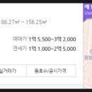 대광홀딩스