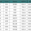 세이버까지 달려보자 이미지