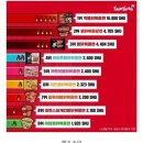 우리동네 할인마트 이미지